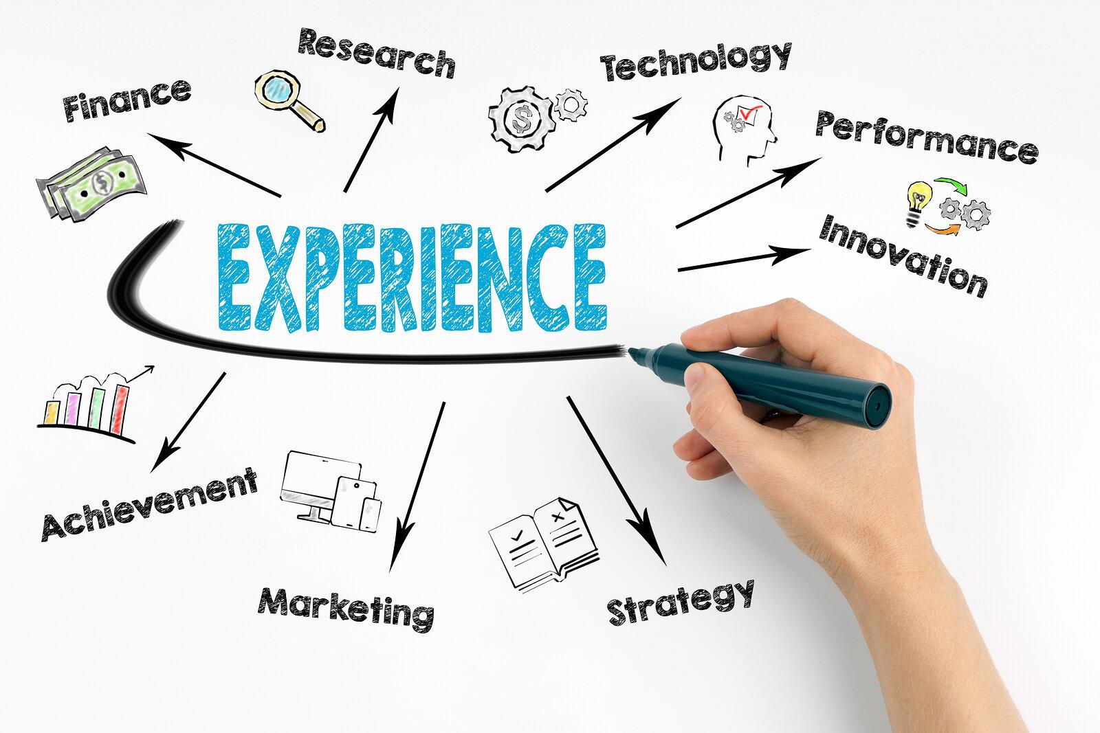 user Experience: What to ​Expect from‌ At-Home Treatments