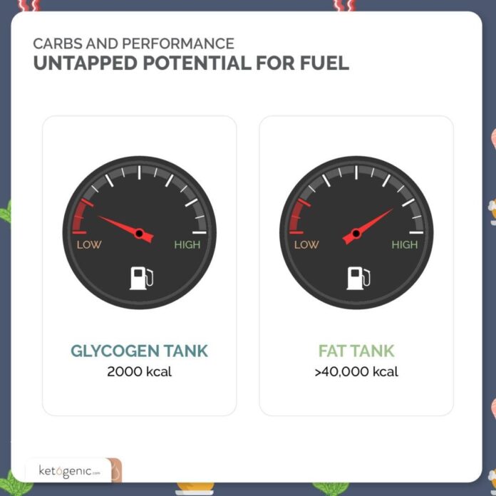 KetoCharge for Endurance Athletes: Fueling Performance with Fat